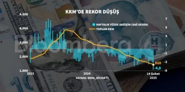 KKM'de Rekor Düşüş Piyasalar Nasıl Etkilenecek?